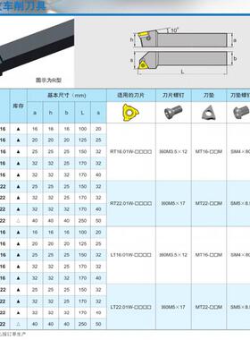 株洲外螺纹车削刀杆SWR2020K16/SWR2525M22/M16BSWR3225P22/P16