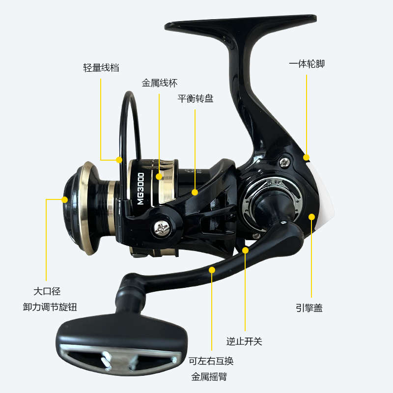 纺车轮金属轮旋入式不锈钢路亚海竿矶竿远投轮海杆轮鱼线轮微物轮