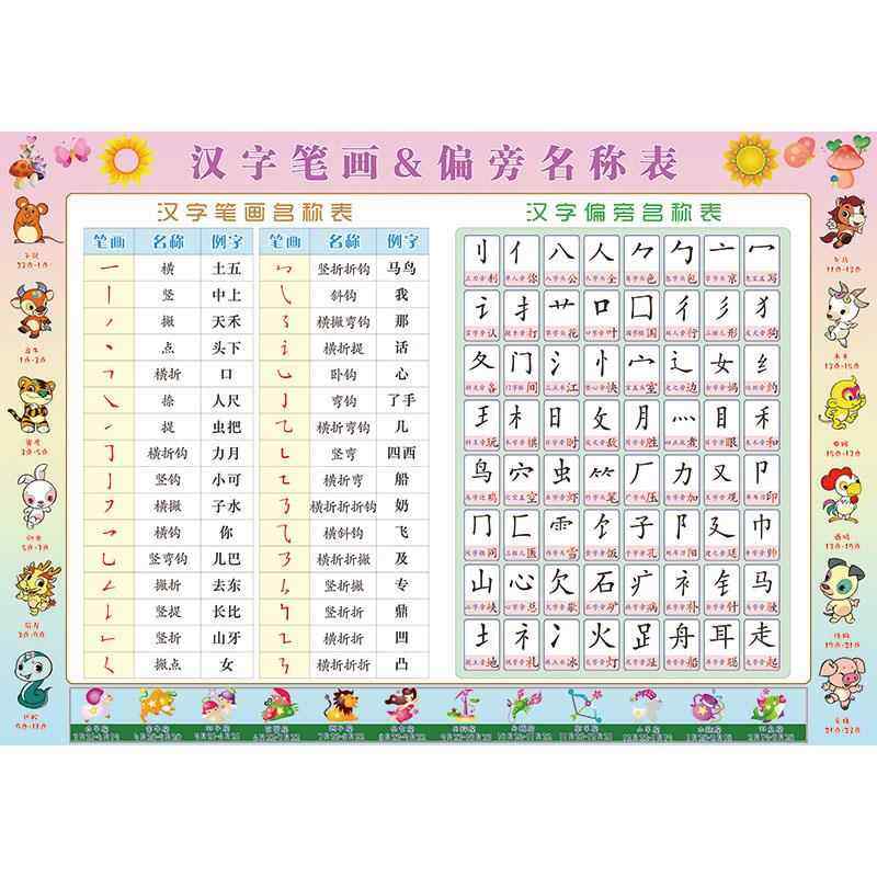 汉字偏旁部首笔画数字笔顺书写规则名称间架结构表早教挂图墙贴