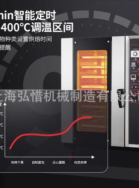 新款风炉 5/8热炉/10盘热循环炉 层炉蛋糕面包泡芙烘HFE焙风店风