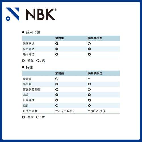 NBKMJC-40C-RD英制S空心梅花联轴器爪式E橡胶器联轴连无品牌/轴器