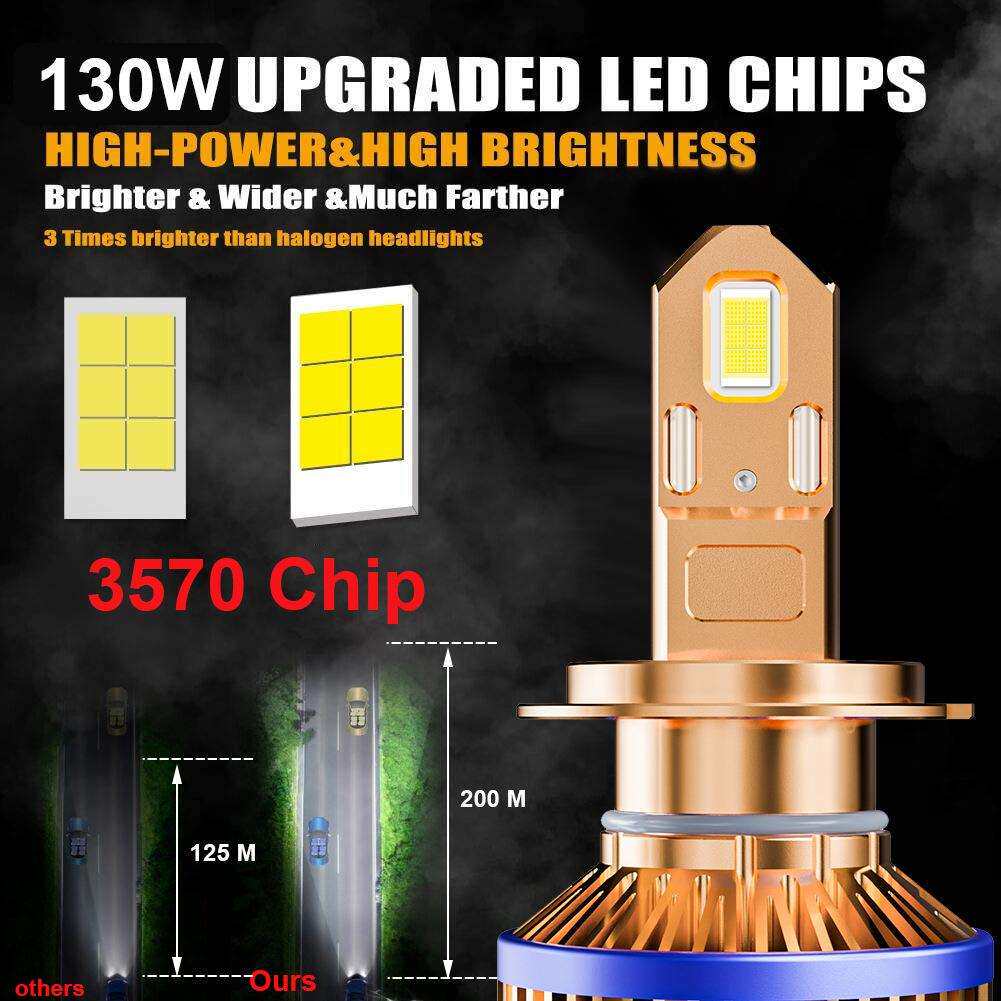 跨境新款汽车led灯解码h7大功率双铜管大灯2V24V通用h4工厂直供