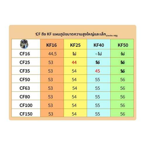 CF转KF大小头变径接头304不锈钢真空配件/真空转换法兰接头