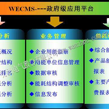 重点能耗企业供应WEAS能管中心水泥企业能源监测管理系统