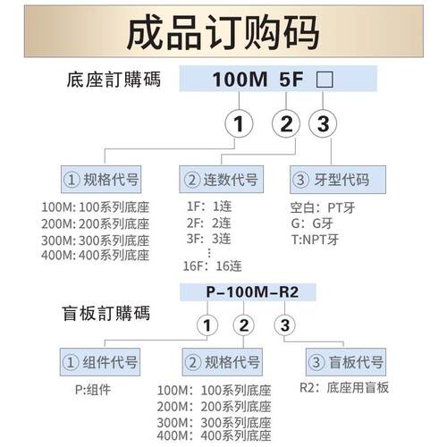 4V110电磁阀底座阀板汇流板100M-1F2FF4F5F6F7F8F气动