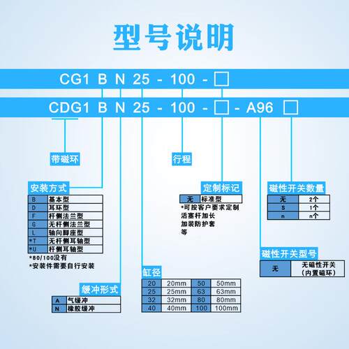 原装CG1BN63*75轻型气缸CDG1BA铝合金气缸迷你气缸带磁气缸手指
