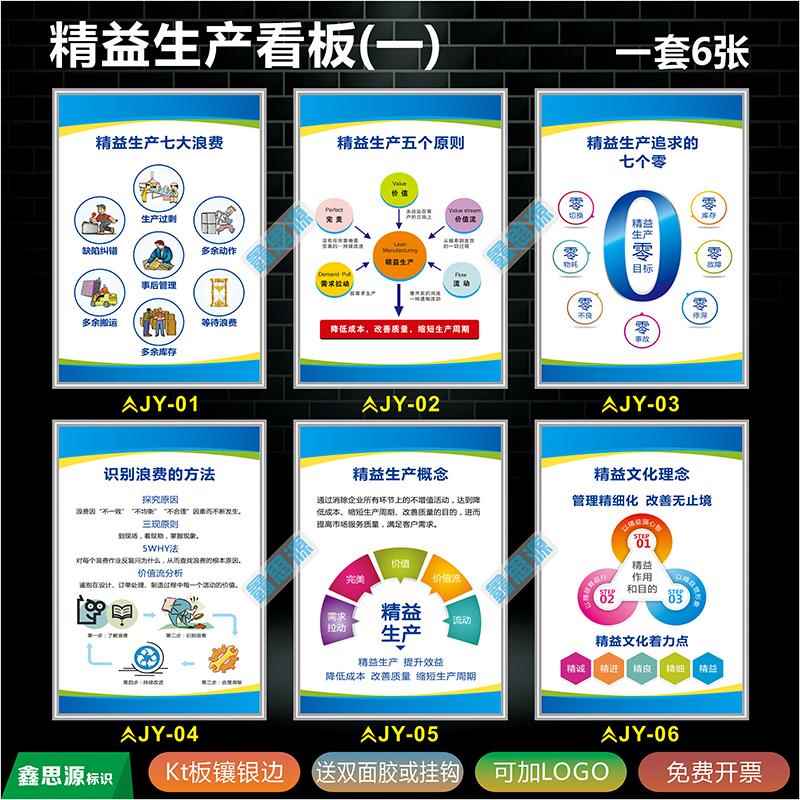 工厂车间精益生产管理标语 八大浪费管理展板 企业文化墙宣传墙贴