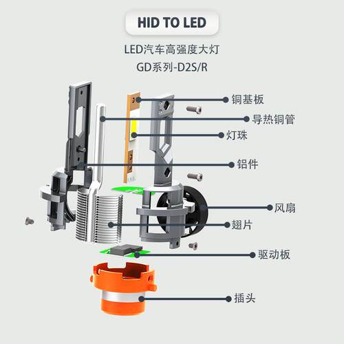 ‌D2S/D4S汽车LED灯35W 12V 氙气灯无损直装 解码不报错6000K正白
