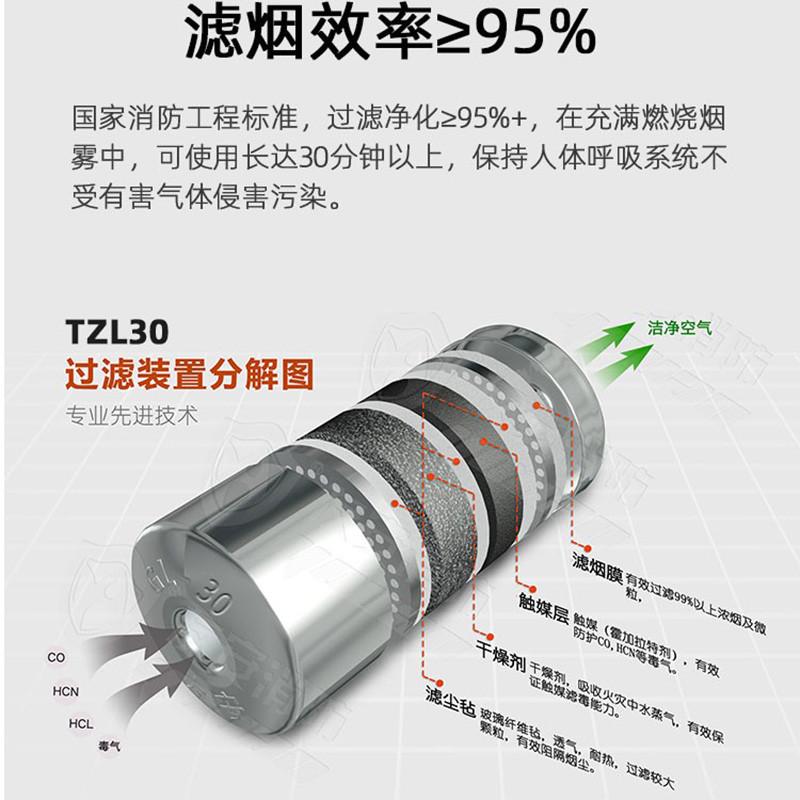 防火认证面罩防家用呼吸器防毒烟火灾3c消防逃生宾馆面具酒店自救