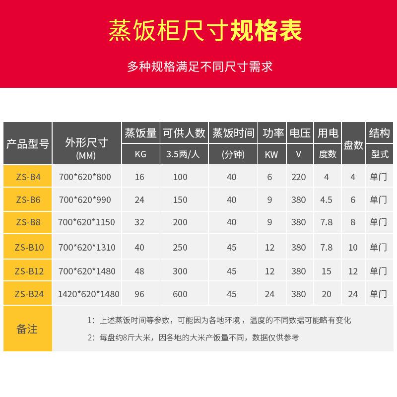 商蒸电热蒸饭柜单门饭车4盘6盘1用2电蒸箱452蒸菜食堂盘电蒸饭柜