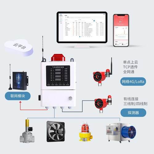 工业硫测化氢报警器H2泄体S数显化工漏检测固定式气GTYQ-DR7探器