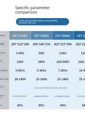 【精品推介】成都华远电焊机手工焊接220V电压家用工业便携式焊机