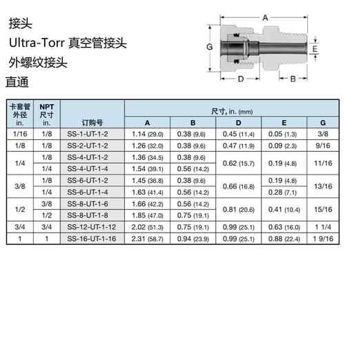 SS-4-UT-1-4BT世伟洛克Swagelok 不锈钢Ultra-Torr 真空管接头