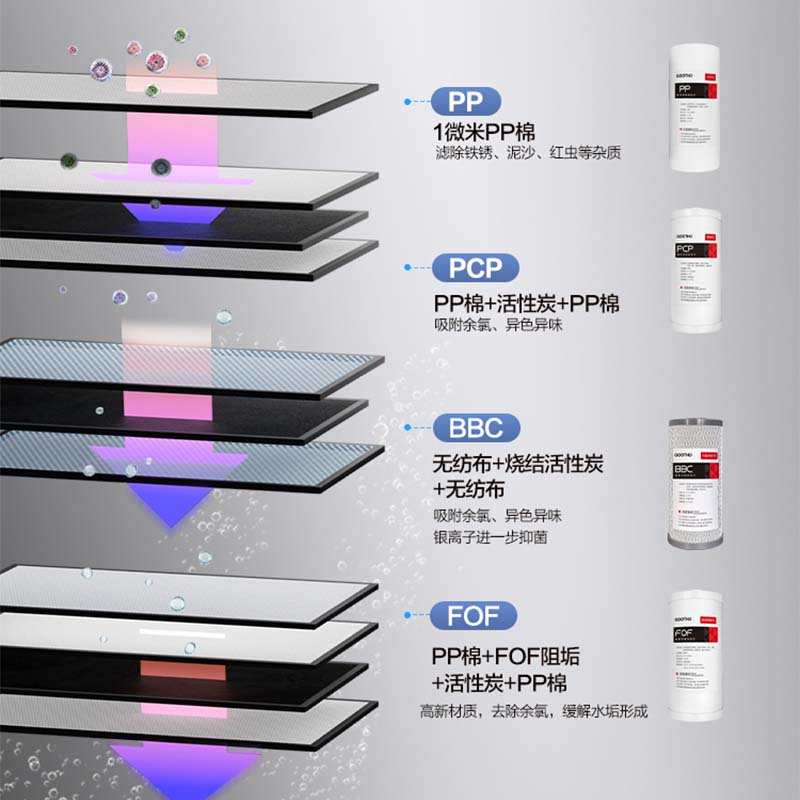 GOOTHO大白瓶前置过滤器家用大胖蓝瓶全屋自来水大流量前置净水器