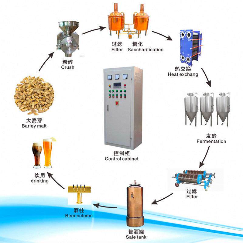 精酿啤酒备制系统设GXT自器酿控啤酒设备机控制厂家