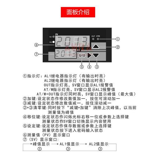 AOB52U6H4PA0 智能双屏数显控制仪9648双屏