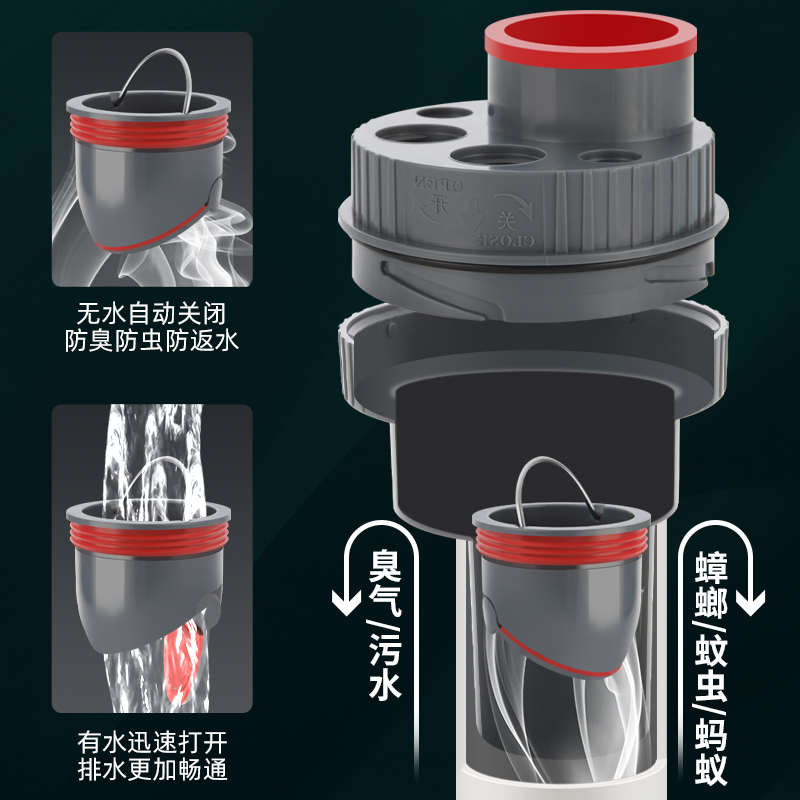 厨房下水防臭神器水槽专用排水管三头通洗碗机净水器二合一下水器