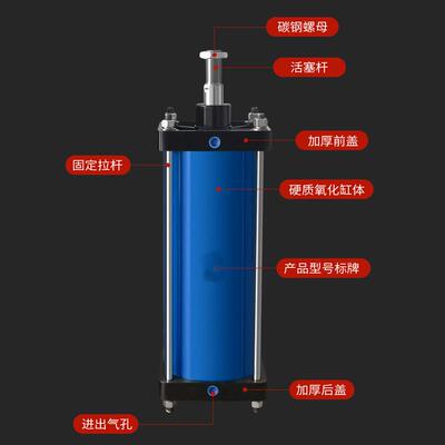 重型全铁/0气缸QGBIIQGAQ642SJB80/100/125/1602G0/250/320/400