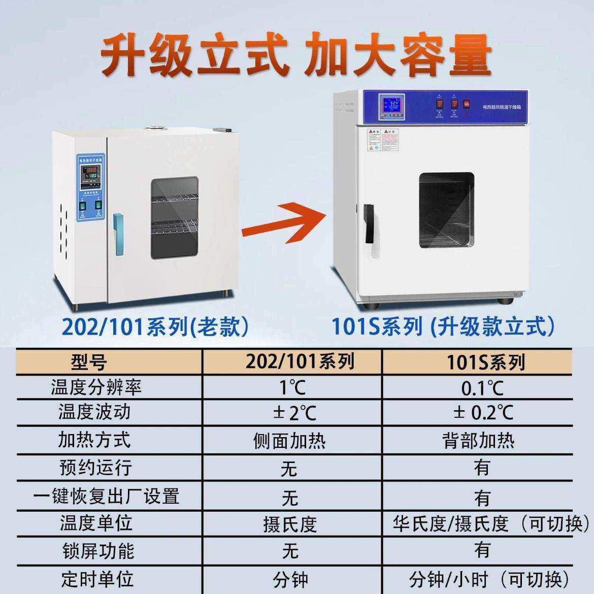 电热恒温鼓风干燥箱实验室高温小型工业烘干机加热烤大灯烘箱图片