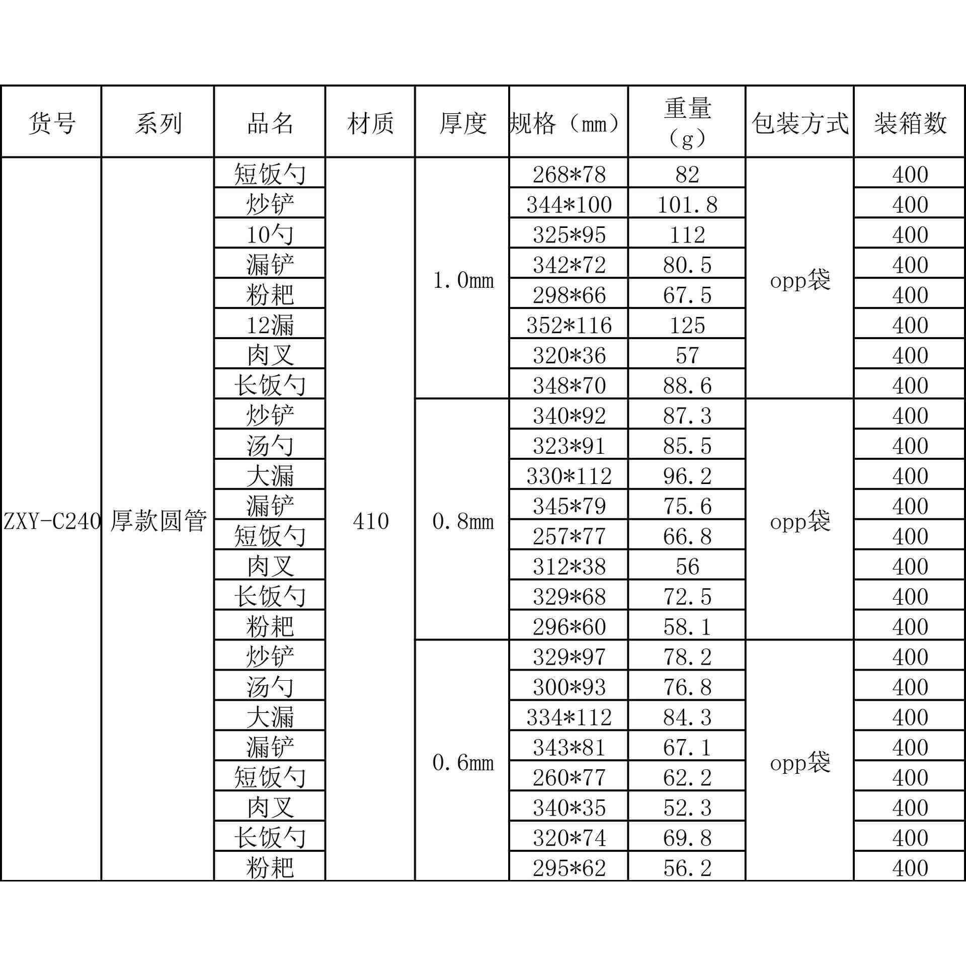 热销厨房用具家用大全锅铲不锈钢平底煎饼铲大号汤勺漏勺套装加厚
