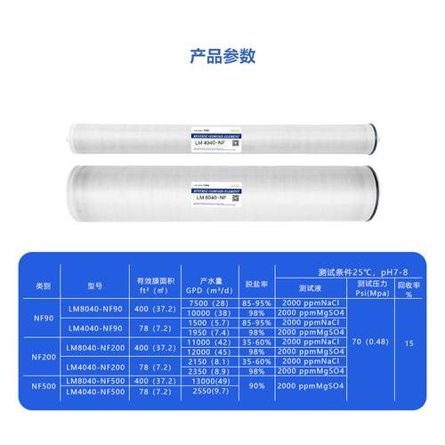 纳滤膜NF90NF200NF500分子分离膜卷式工业耐酸碱纳滤膜4040/8040 - 封面