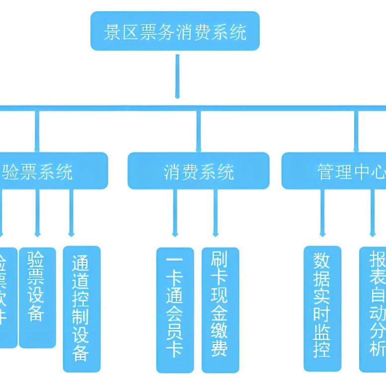 游乐园刷卡计时计次手持机验票核销计次河源