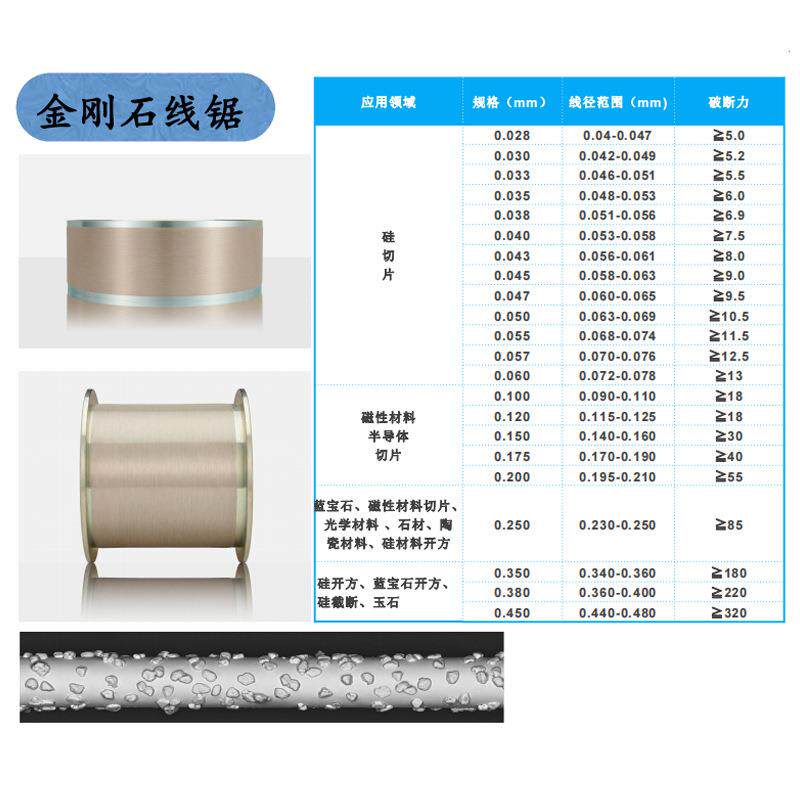 超金GGK刚砂线锯条切割线金刚切石线细锯钢锯线金刚绳锯丝割丝锯