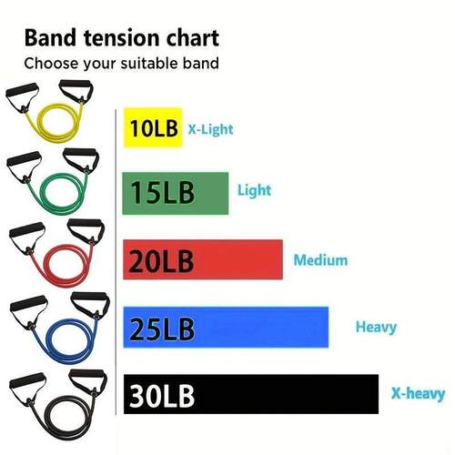 Resistance Bands With Handles, Exercise Bands, Workout Bands