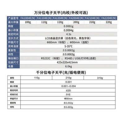 幸运万分之一电子分析天平0.0001称0.1mg电子秤千分之一0.001g