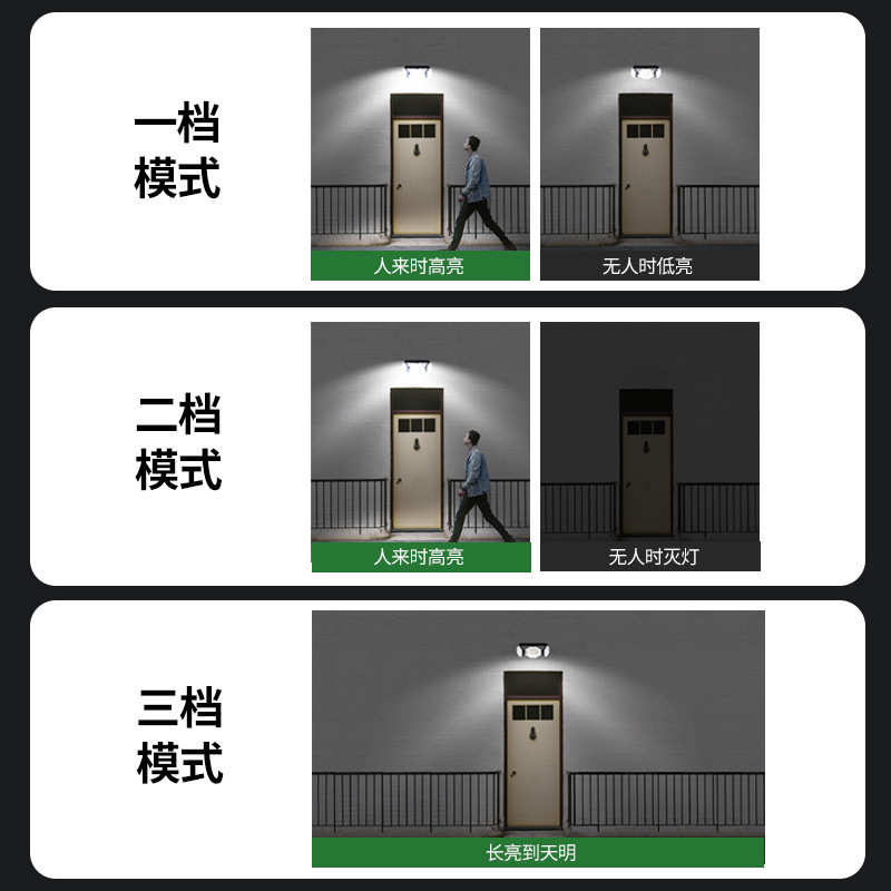 太阳能天黑自动亮新款户外庭院灯太阳能户外壁灯超亮人体感应墙灯
