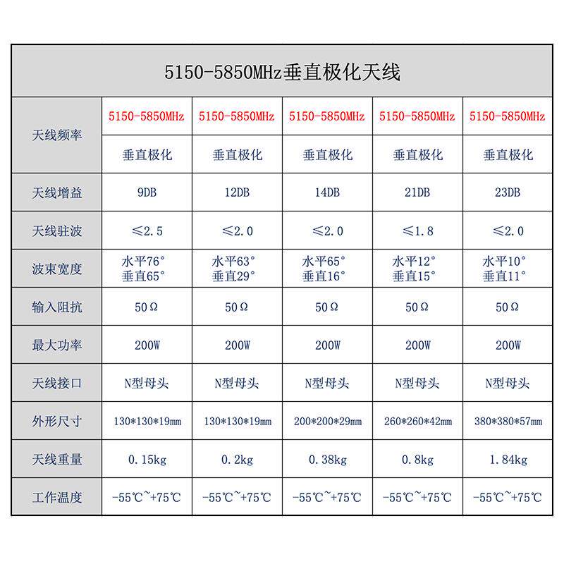 2.4G/5.8G定向平板天线无人机无线数传高增益室外WIFI增强覆盖AP