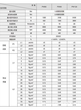 三拓PW60 90 120高精密斜齿伺服电机行星减速机步进电机齿轮减速