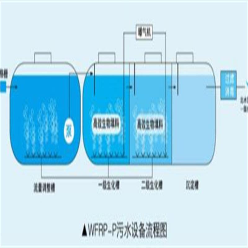 宁夏吴忠玻璃钢污水处理设备一体化生活污水处理设备西安