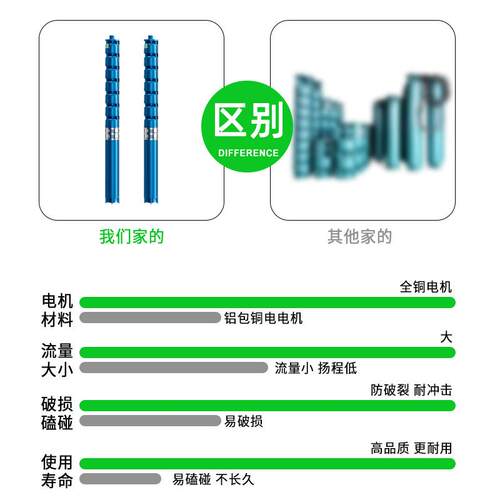 QJ不锈钢深井泵220V家用农用灌溉泵 多级高压抽水泵井用潜水电泵