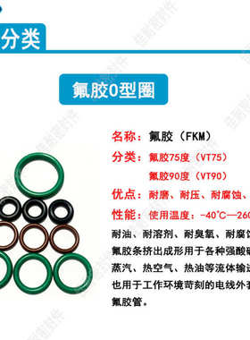 .o55/.//氟橡胶87密封圈.型径//5909531005829255线/内径../9785