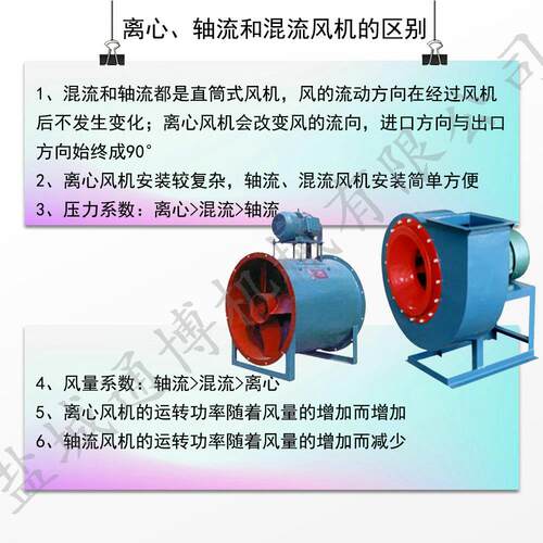 RDG工业0防腐离心通风机200cmm尺寸80m直径风轮