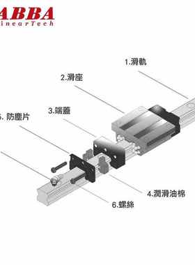 台湾ABBA直线导轨滑块BRC BR RH BRS 15 20 25 3D0 35 40 45BA B
