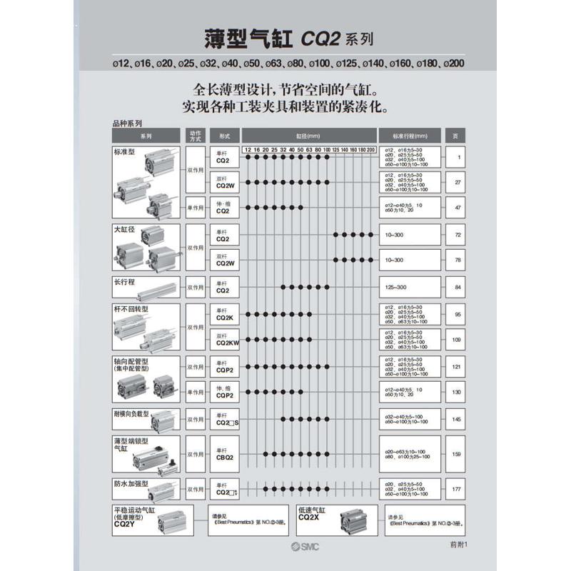 SMC气缸 CDQ2B/CQ2B32 40-85/90/95/100/125/150/DC/DCZ/DCMZ-XC8