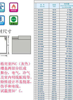 全新现货 KSS 凱士士现货批发 絕緣pvc配線槽（密封式）94v-0
