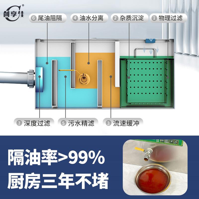 埋水分离器EWE厨房餐饮过滤器商水油污水饭用店油自动排水家地隔