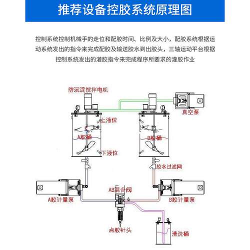 厂家SSD-650半自动灌胶机 手持式便携灌胶机ab胶配胶机点胶设备