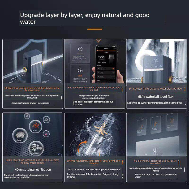 COLMO【TURING】前置过滤器全屋自来水反冲洗家用中央净水器A36S