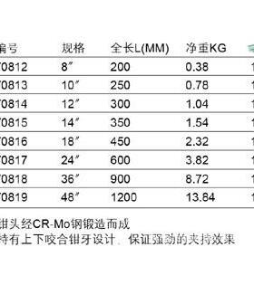 工具重型管子钳14*350mm70815