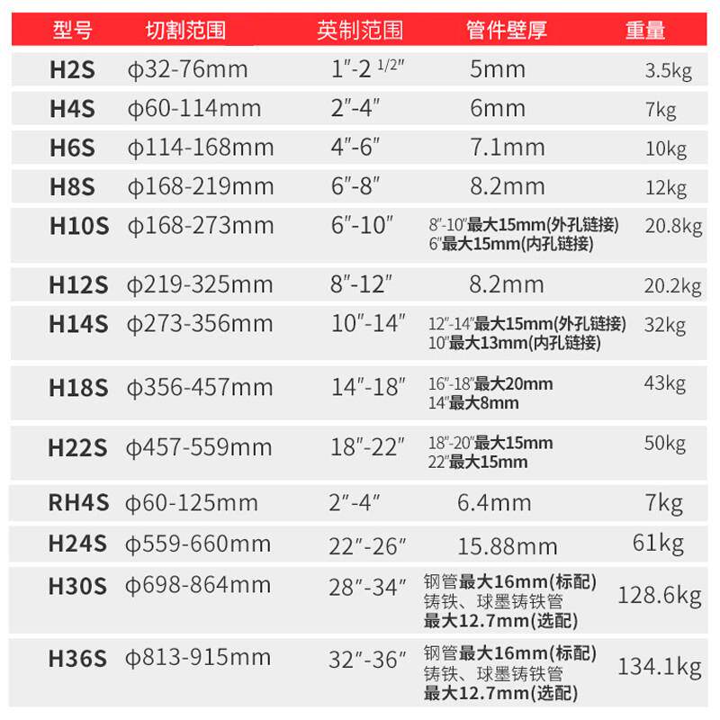 虎王割刀手动切管器旋转式重型防爆管子割刀消防管不锈钢管镀锌管