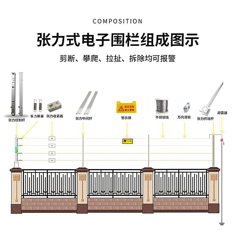 张力电子围栏 学校周界防警系统 张力主机 东莞拓天电子围栏厂家
