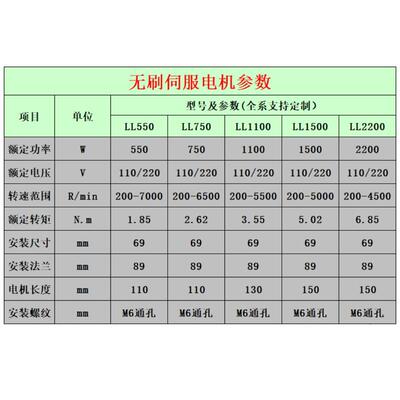 无刷电机Q5tr6s4s大率功砂高转速速器控制器套装调打磨木工带锯片