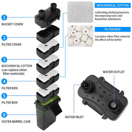 缸外过滤器壁挂式鱼缸过滤桶水族箱外置静音草缸冲氧过滤设备