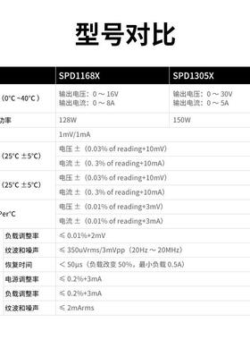 鼎阳 可编程直流电源线性稳压128-150W输出0-30V SPD1305/1168X-C
