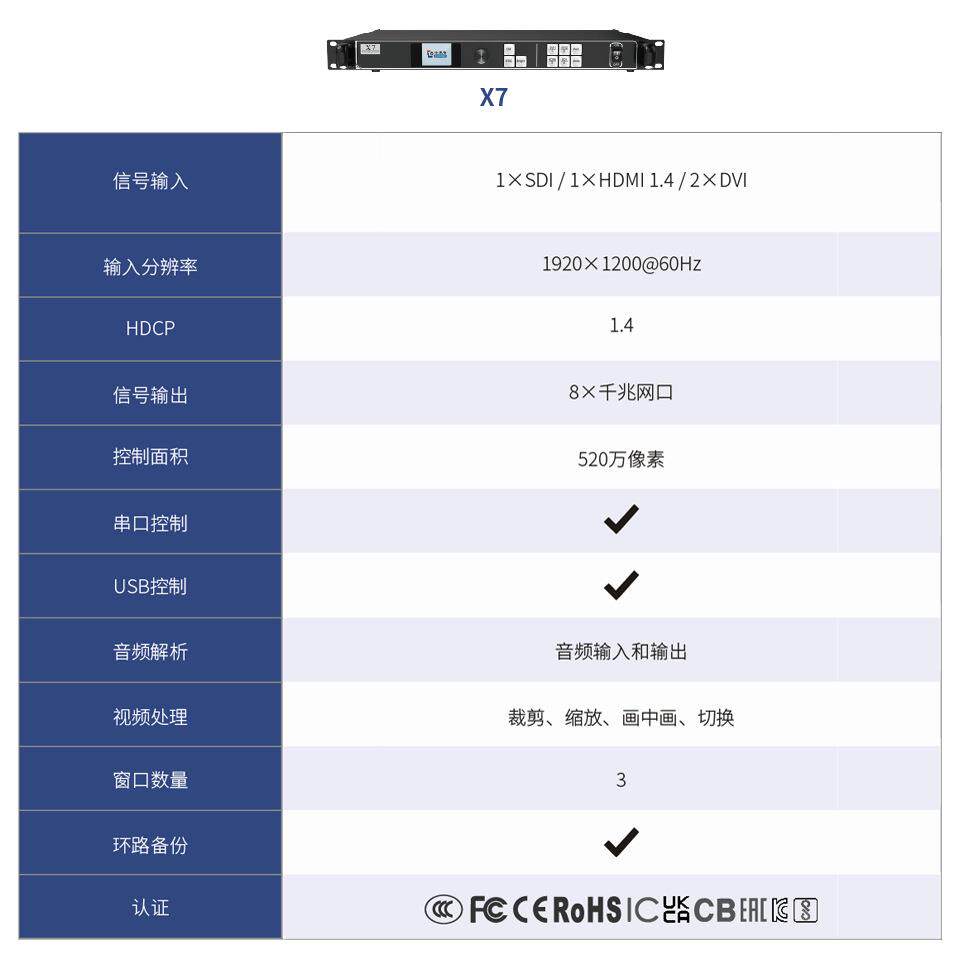 卡莱特X7视频处理器led显示屏控制系统展厅会议室智能控制室内
