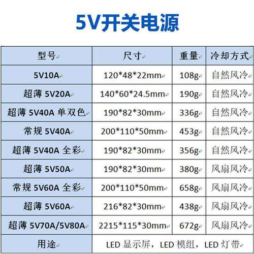 5V开关电源灯带显示屏直流稳压驱动电源5VLED开关电源厂家直销